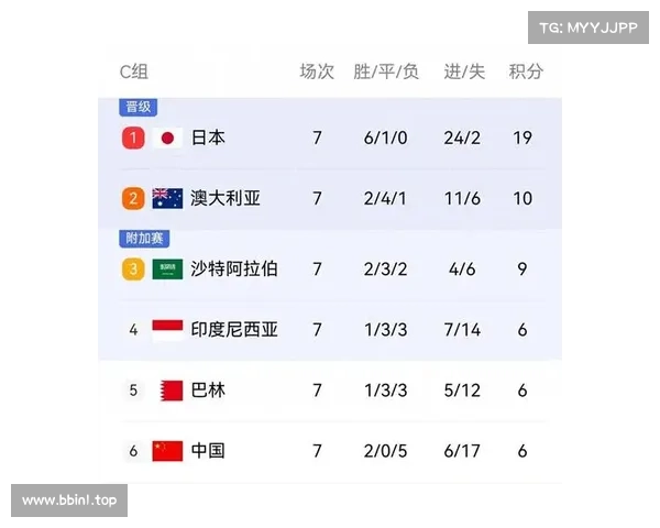 国足18强赛遭遇重创面临绝境 日澳沙三强无力取分 巴林印尼五分生死关 国足18强赛遭遇重创面临绝境 日澳沙三强无力取分 巴林印尼五分生死关