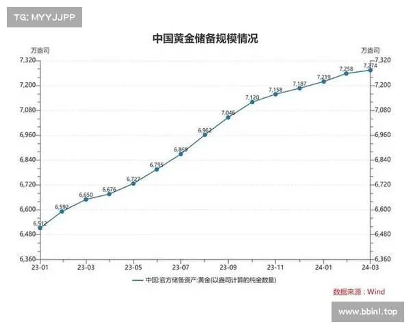 黄金持续上涨但这一资产涨幅更为惊人投资者需警惕风险 黄金持续上涨但这一资产涨幅更为惊人投资者需警惕风险