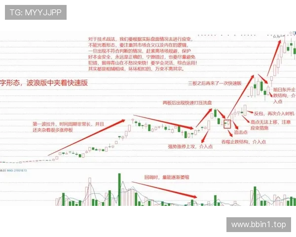 基于胜负概率模型深度解析骑士扑救成功率阶段性强势上升趋势变化 基于胜负概率模型深度解析骑士扑救成功率阶段性强势上升趋势变化