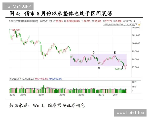 今日百家乐走势分析汇总 指数变化数据揭示重要趋势与投注策略